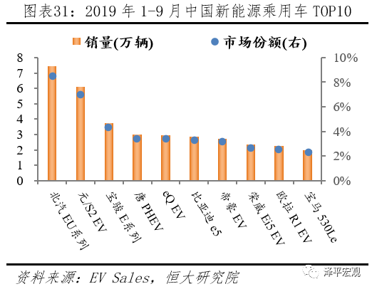 全球新能源汽车发展报告2020：百年未有之大变局