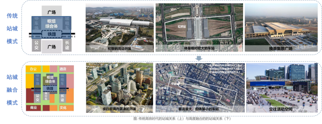 长三角铁路网络和枢纽:新趋势、新路径、新机制 长三角铁路网络和枢纽:新趋势、新路径、新机制