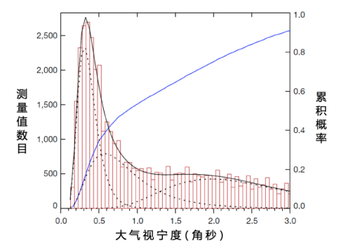 《自然》杂志发表中国天文学家南极冰穹A重要成果 《自然》杂志发表中国天文学家南极冰穹A重要成果
