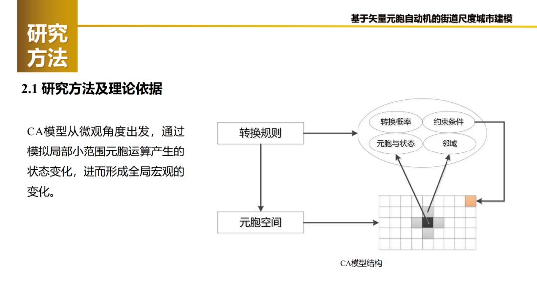 论文推送 | 基于矢量元胞自动机的城市街道建模：框架及其在北京的应用