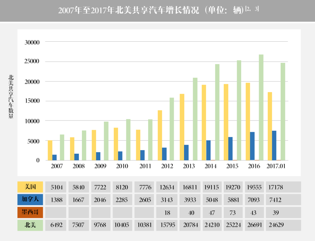 停车政策如何引导共享汽车发展？