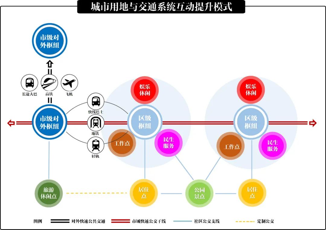 “宅”交通时代来了！