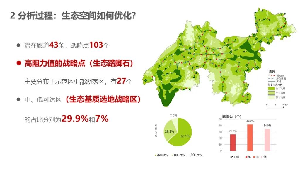青年规划师在关注什么？2020上规院青年论坛全记录