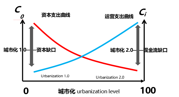 赵燕菁 | 中国城市化的下半程