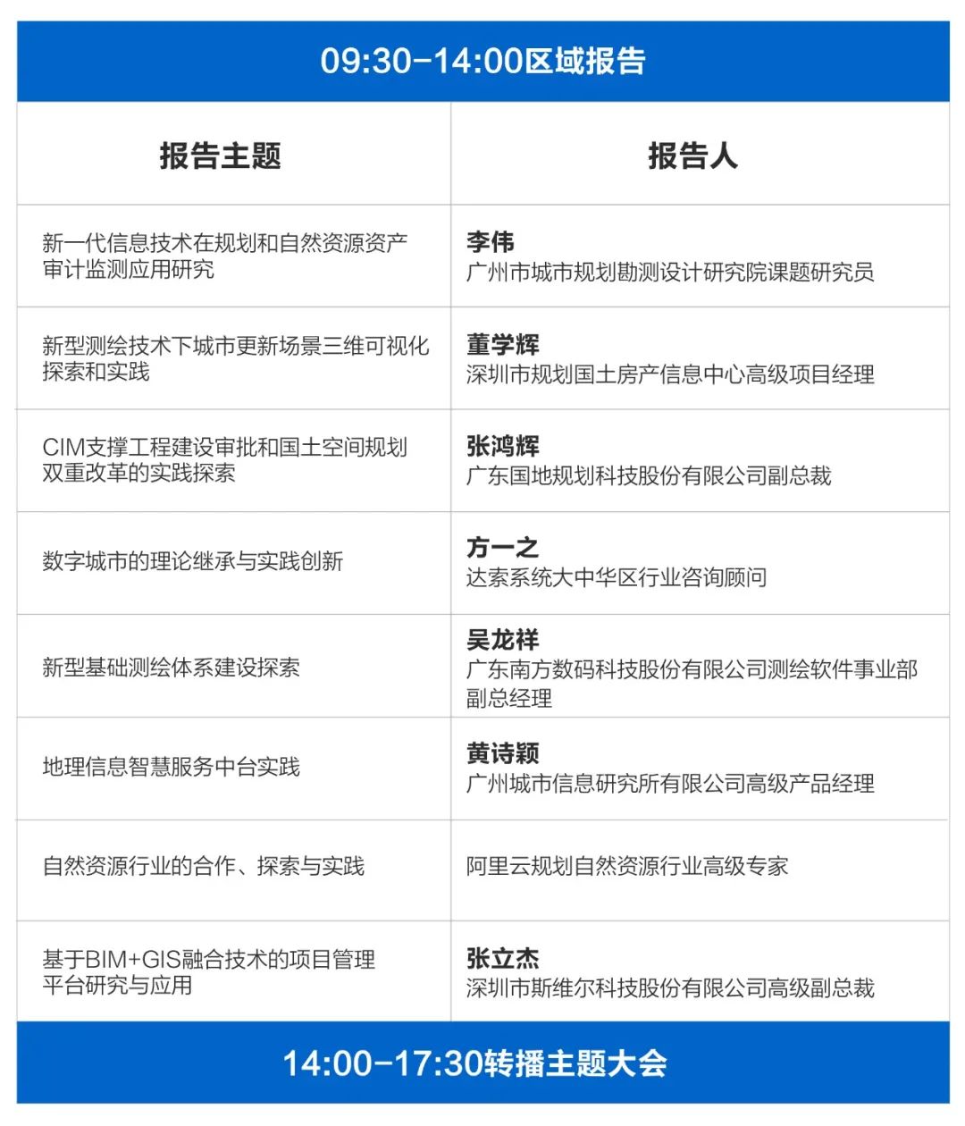 会议报名：地理智慧，链接未来，2020 GIS 软件技术大会