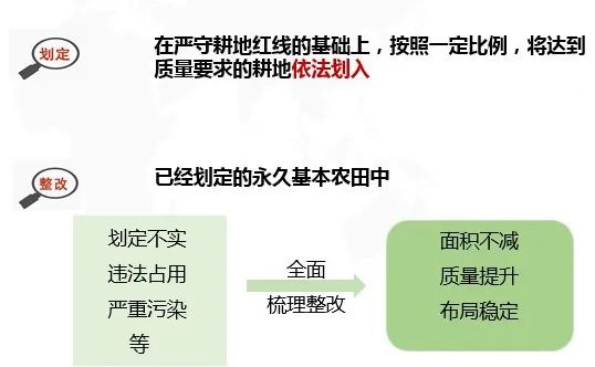 收藏 | 国土空间规划“三线”划定详解