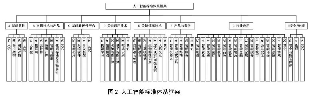 政策︱工信部等五部门联合印发《国家新一代人工智能标准体系建设指南》