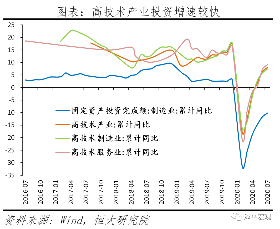 中国经济恢复领先全球,“双循环”关键是发力“新基建”——全面解读7月经济金融数据 中国经济恢复领先全球,“双循环”关键是发力“新基建”——全面解读7月经济金融数据