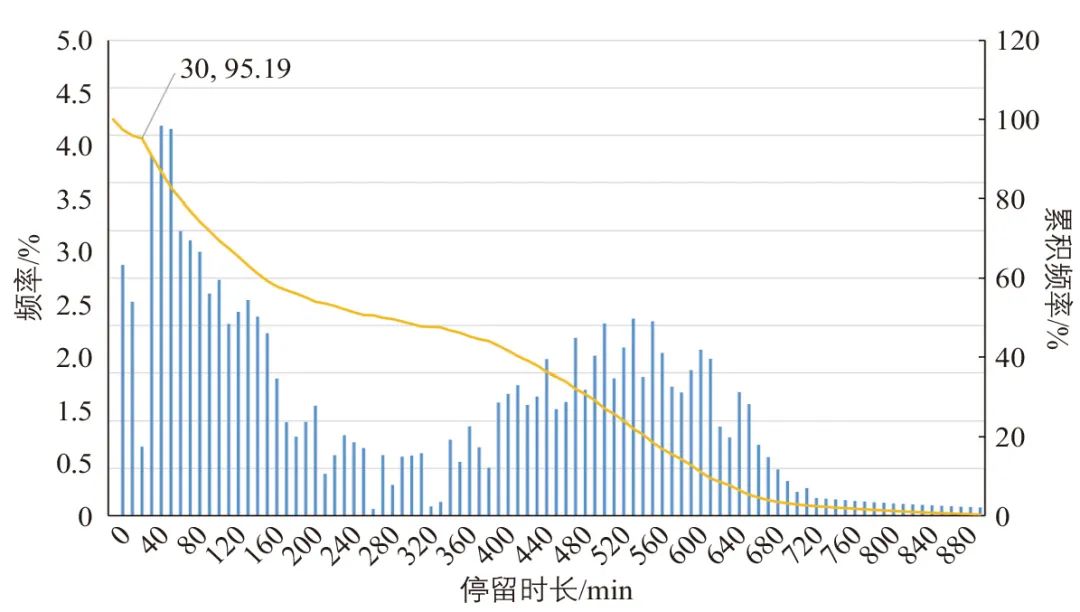 基于软件开发工具包(SDK)数据的人群空间活动分析 基于软件开发工具包(SDK)数据的人群空间活动分析