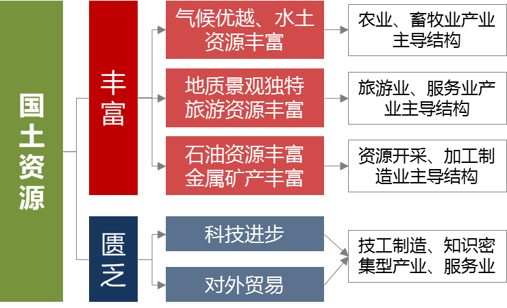 加强联动 使产业规划成为市县国土空间规划的有力支撑