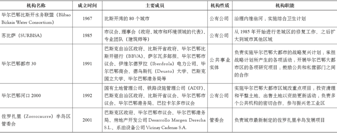 期刊精粹 | 城市营销带动城市更新——从“古根海姆效应”到“毕尔巴鄂效应”【2020.4期】 期刊精粹 | 城市营销带动城市更新——从“古根海姆效应”到“毕尔巴鄂效应”【2020.4期】