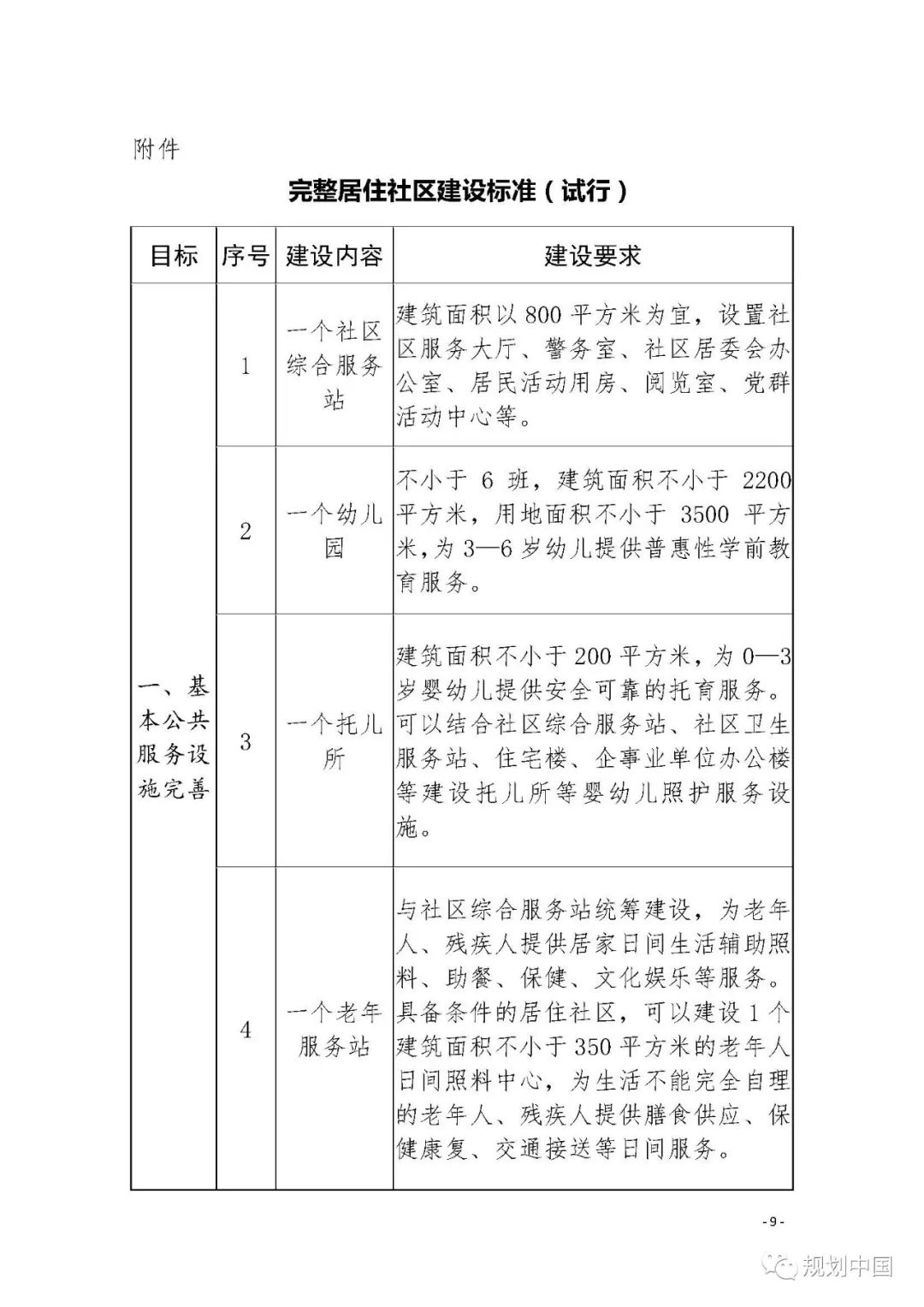 住房和城乡建设部等部门关于开展城市居住社区建设补短板行动的意见