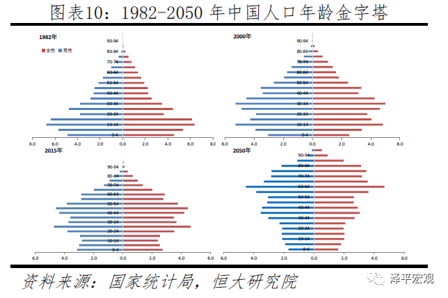 中国生育报告2020