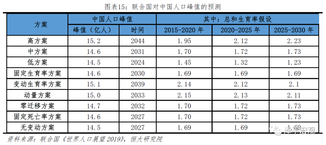 中国生育报告2020