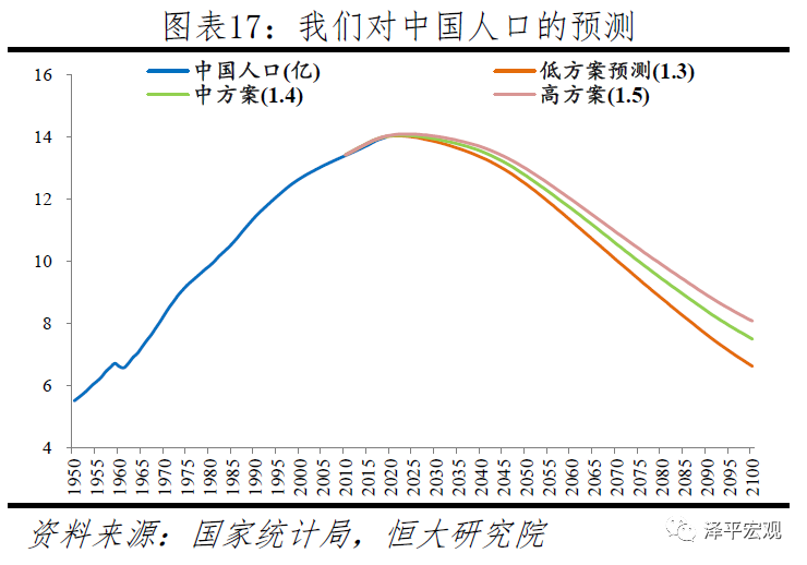 中国生育报告2020