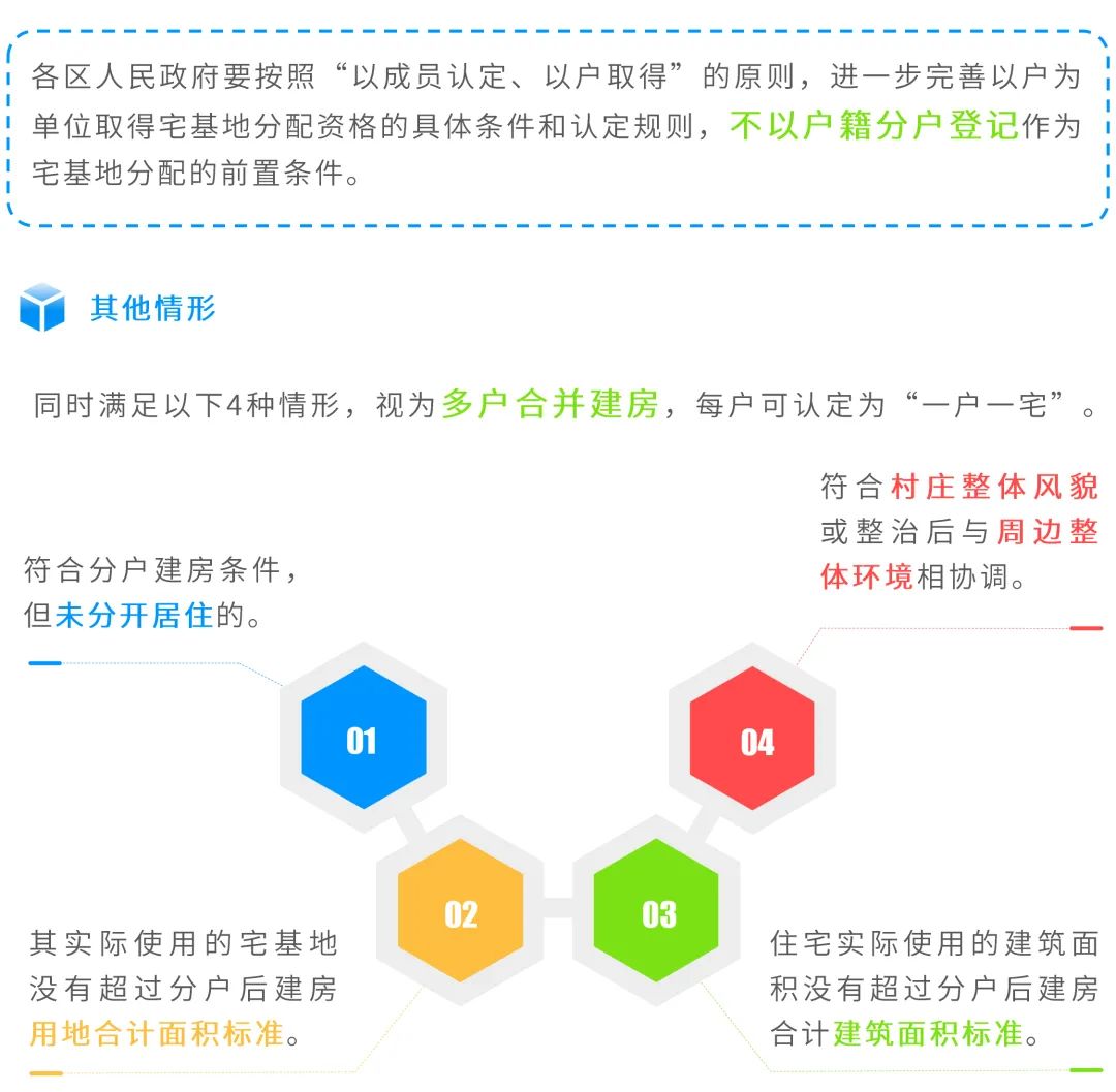 图解:广州出台新规,村民在宅基地上建房要符合这些标准 图解:广州出台新规,村民在宅基地上建房要符合这些标准