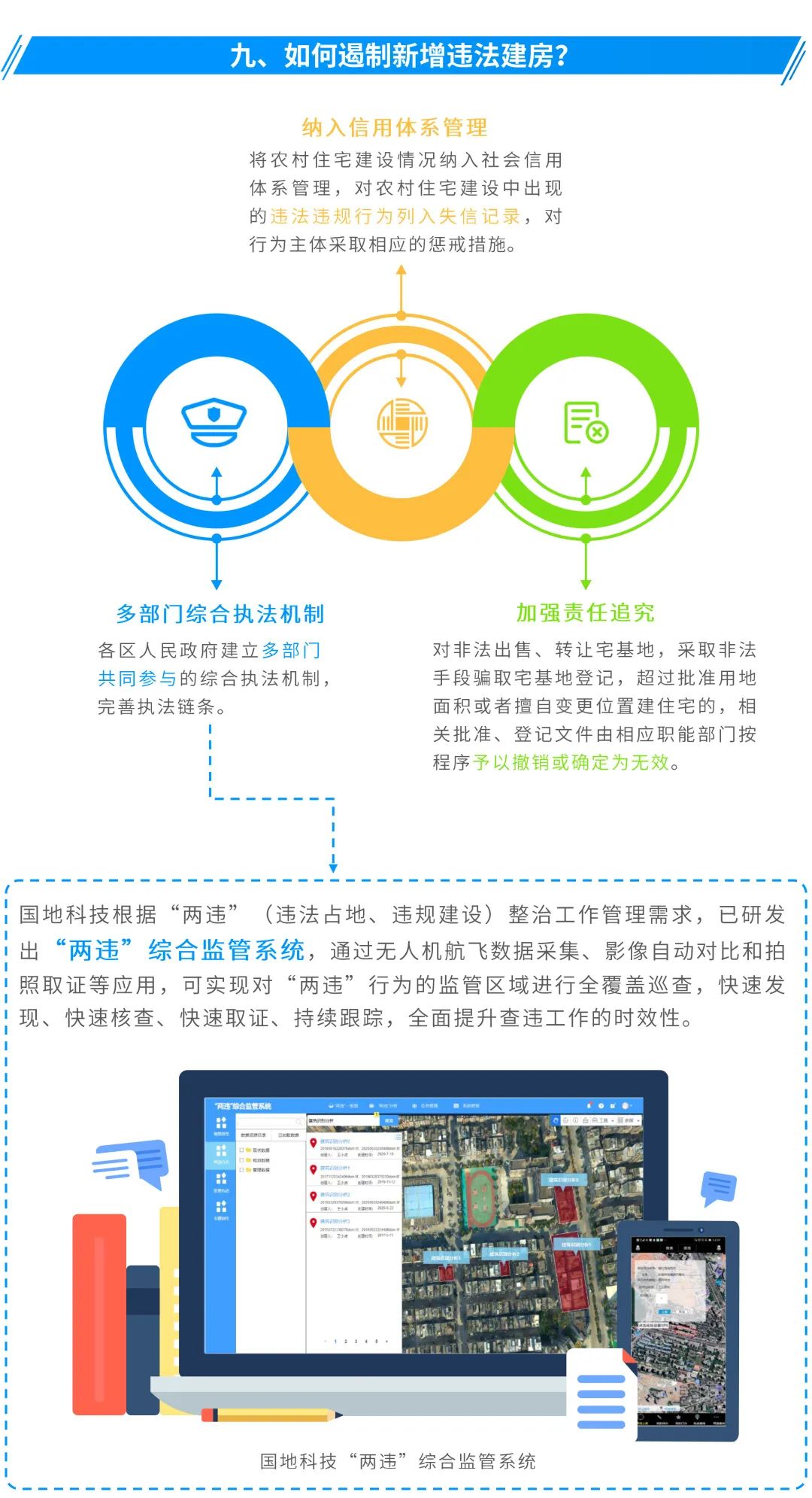 图解:广州出台新规,村民在宅基地上建房要符合这些标准 图解:广州出台新规,村民在宅基地上建房要符合这些标准