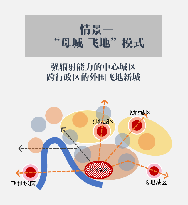 深圳2050：面向未来，主动预警6个危机！