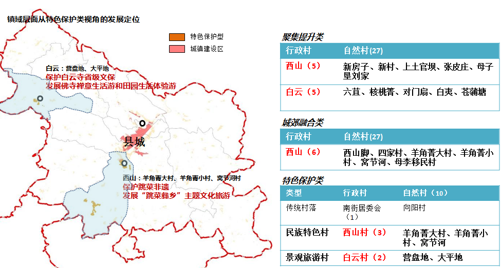 同衡佳作 | 云南省大理州南涧县乡村振兴系列规划 同衡佳作 | 云南省大理州南涧县乡村振兴系列规划