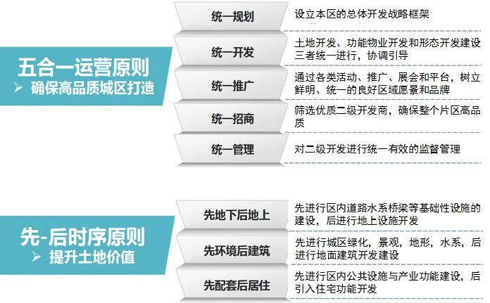 滨水地区规划 | 特色导向下新城发展路径探索 ——长沙市望城区滨江地带总体城市设计
