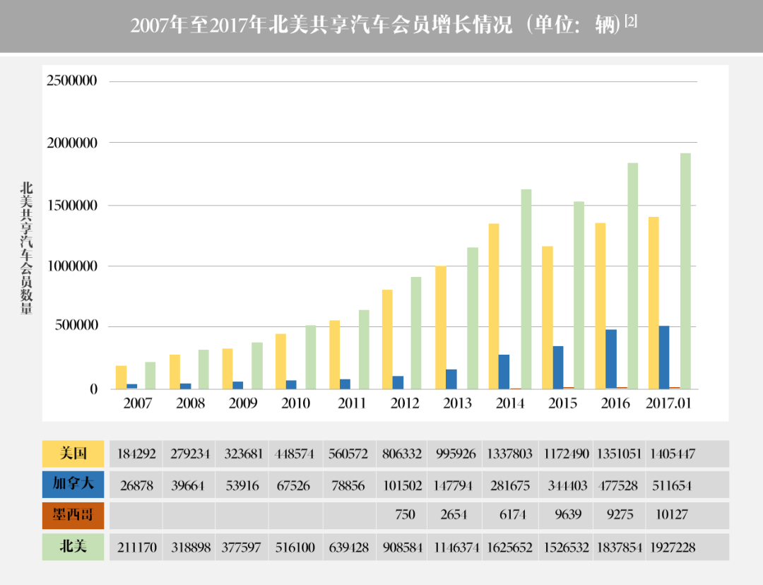 停车政策如何引导共享汽车发展？