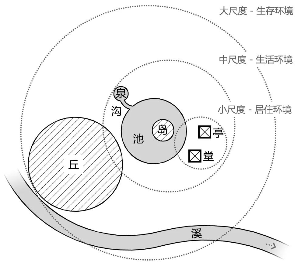 【周末悦读】浅谈中国古代的人居理想
