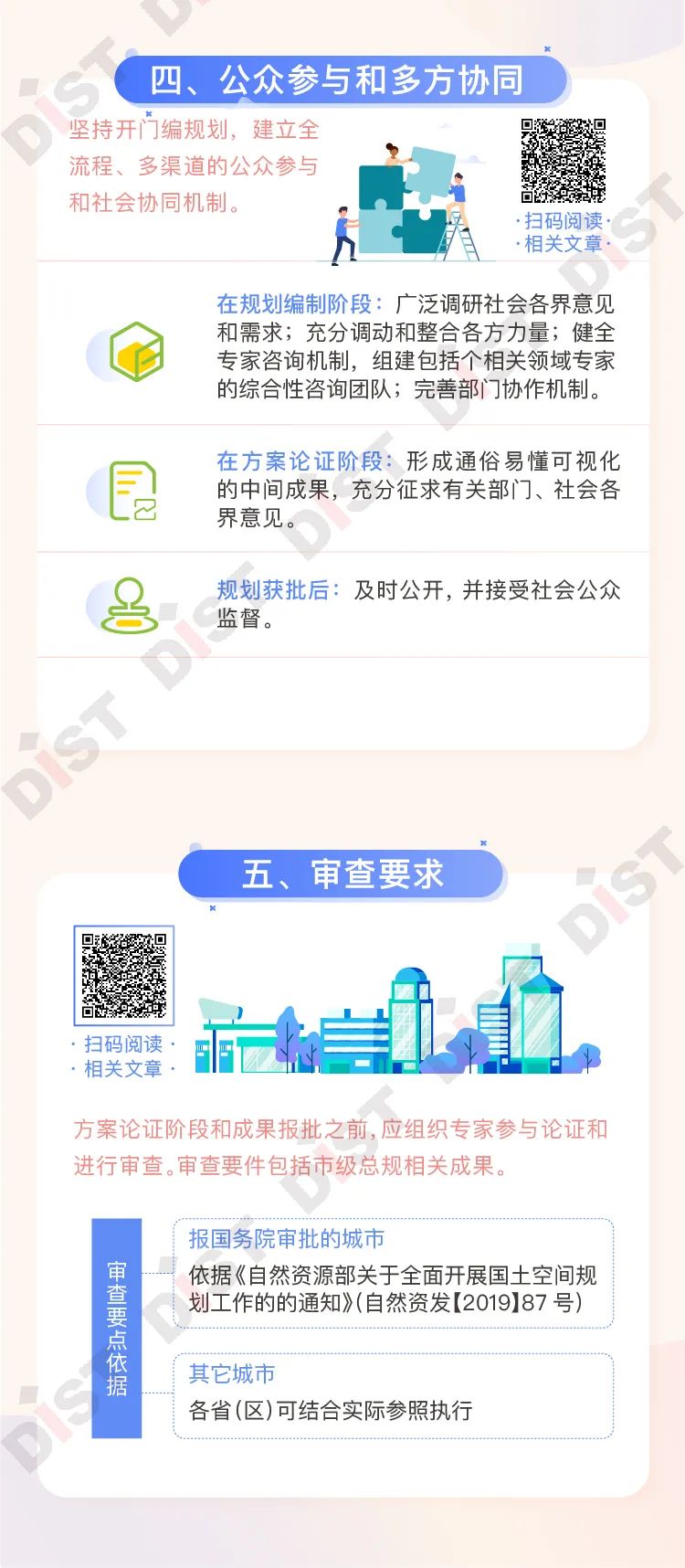 一图读懂自然资源部《市级国土空间总体规划编制指南(试行)》(征求意见稿) 一图读懂自然资源部《市级国土空间总体规划编制指南(试行)》(征求意见稿)