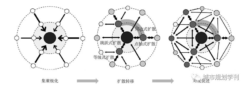 省级国土空间规划编制实践与思考——以广东省为例
