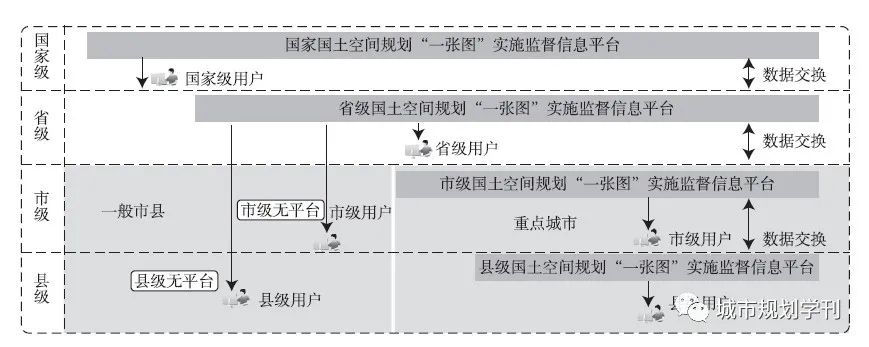 省级国土空间规划编制实践与思考——以广东省为例