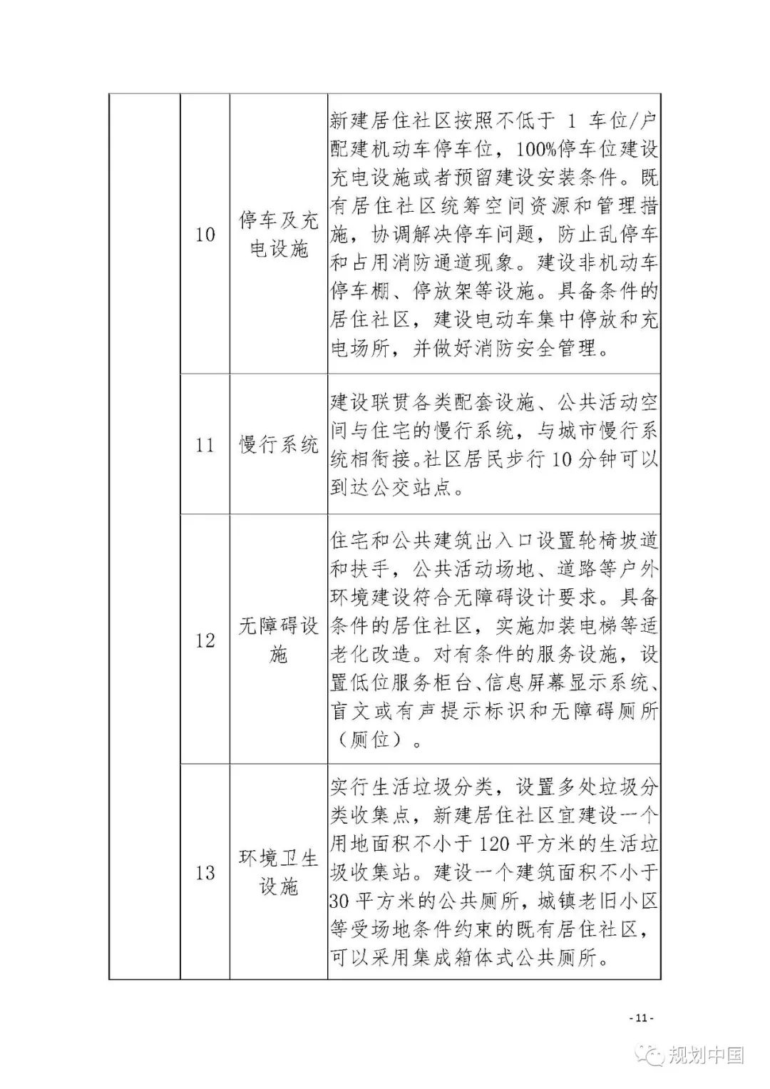 住房和城乡建设部等部门关于开展城市居住社区建设补短板行动的意见