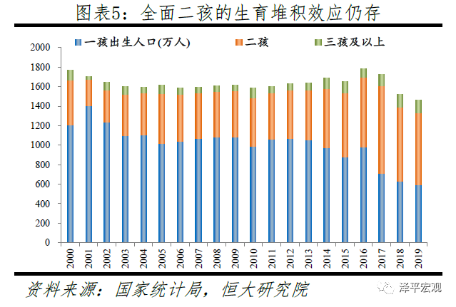 中国生育报告2020