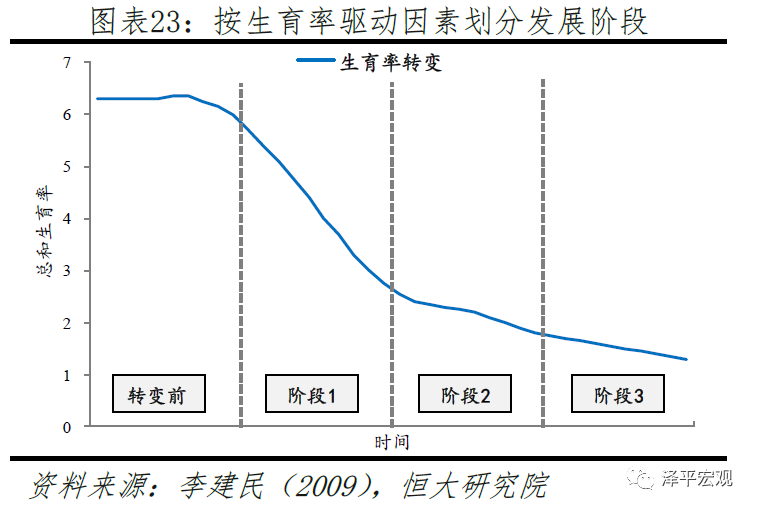 中国生育报告2020