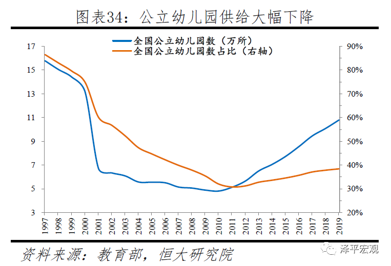 中国生育报告2020