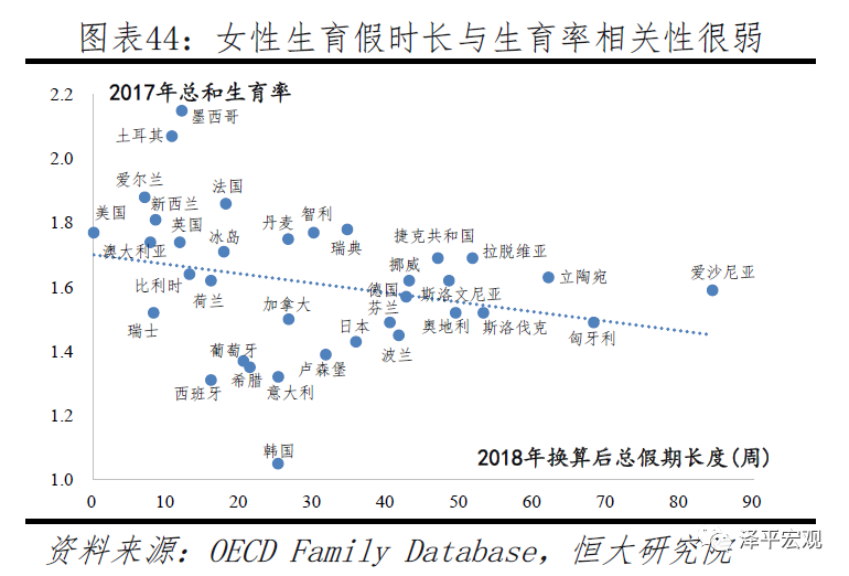 中国生育报告2020