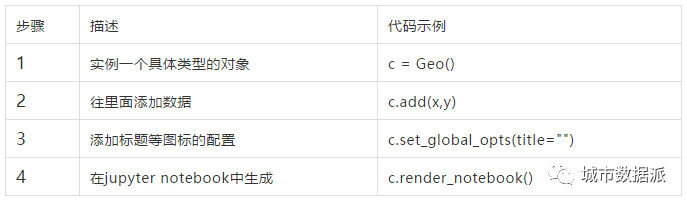 【教程】如何用Pyecharts绘制好看的交互式地图？丨城市数据派