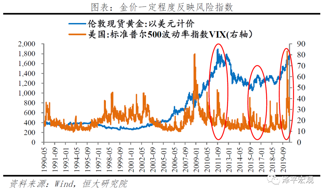 黄金价格走势预测：分析框架与未来展望——大类资产配置系列报告