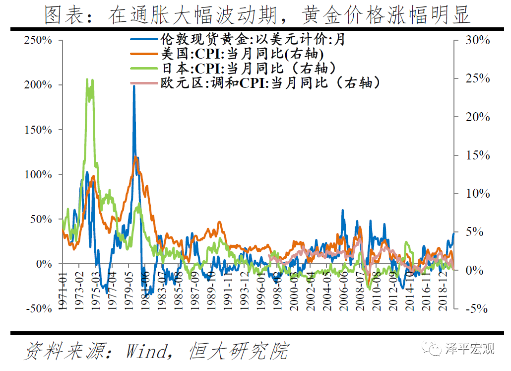 黄金价格走势预测:分析框架与未来展望——大类资产配置系列报告 黄金价格走势预测:分析框架与未来展望——大类资产配置系列报告