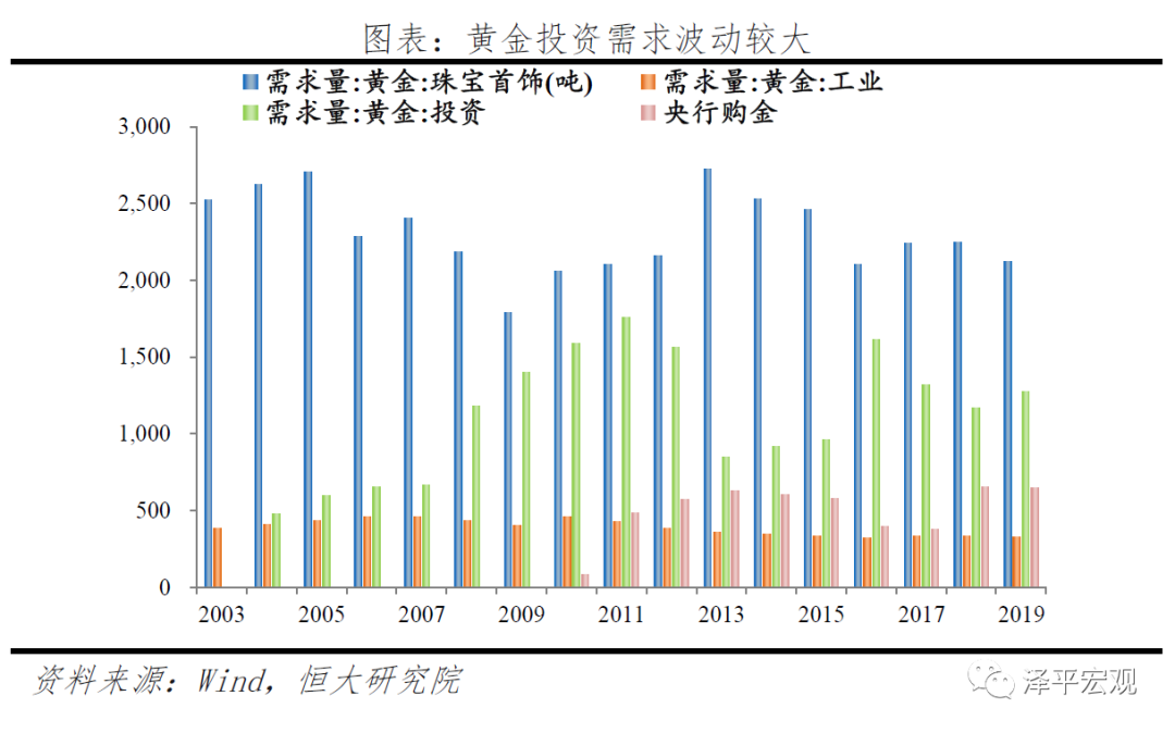 黄金价格走势预测：分析框架与未来展望——大类资产配置系列报告