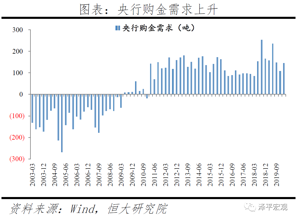 黄金价格走势预测:分析框架与未来展望——大类资产配置系列报告 黄金价格走势预测:分析框架与未来展望——大类资产配置系列报告
