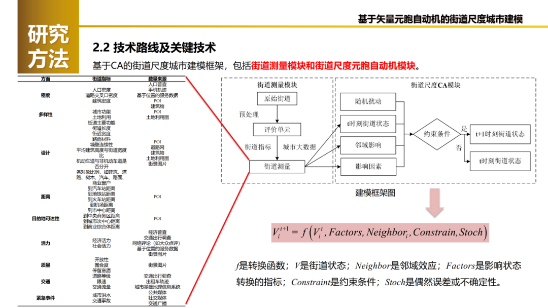 论文推送 | 基于矢量元胞自动机的城市街道建模：框架及其在北京的应用
