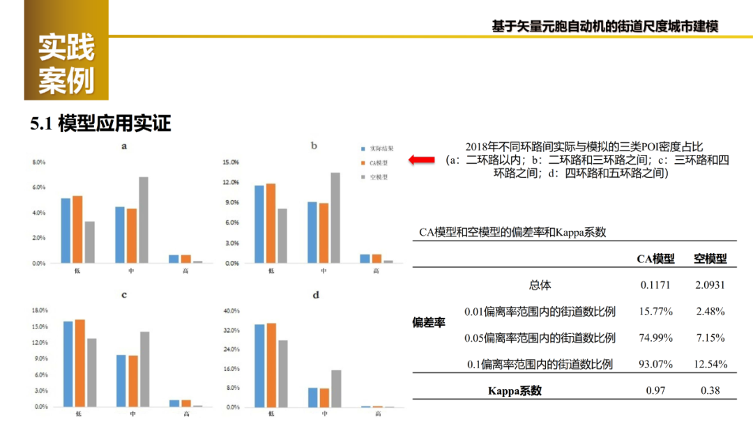 论文推送 | 基于矢量元胞自动机的城市街道建模：框架及其在北京的应用