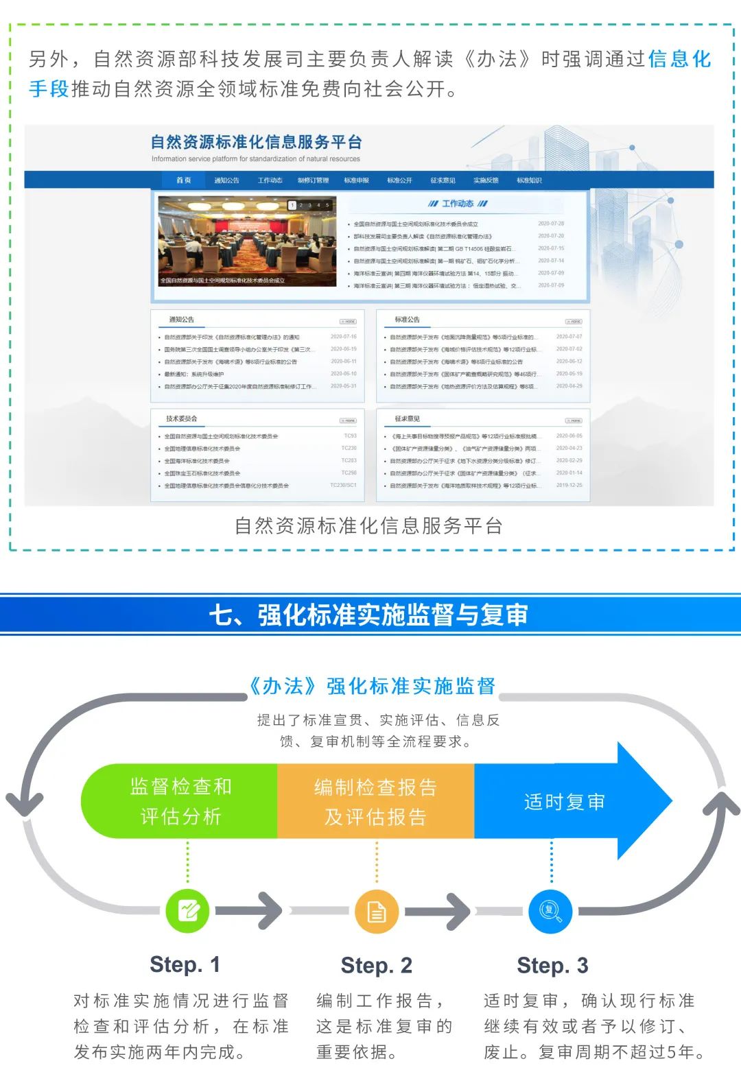 一图看懂《自然资源标准化管理办法》要点 一图看懂《自然资源标准化管理办法》要点