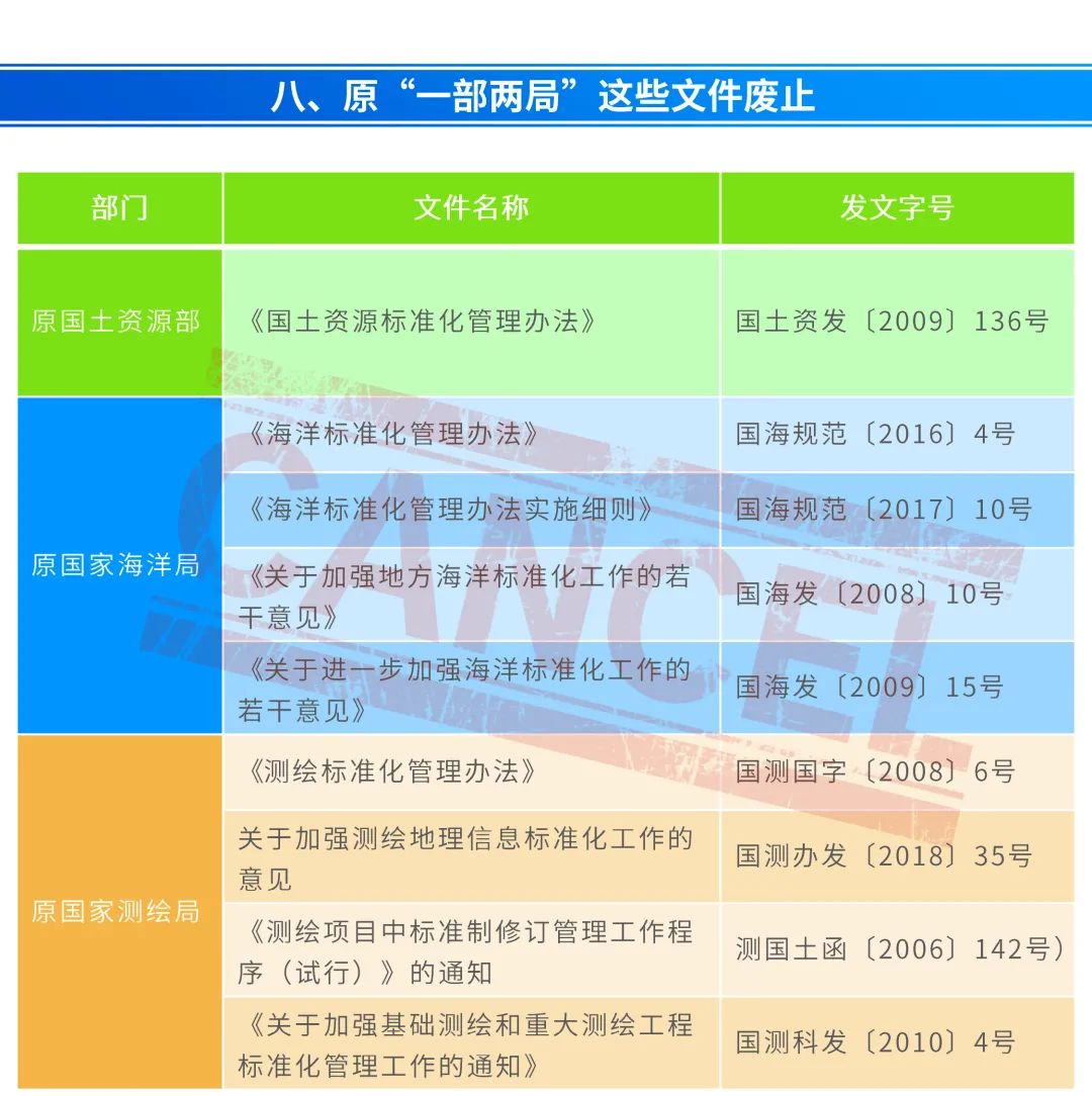 一图看懂《自然资源标准化管理办法》要点 一图看懂《自然资源标准化管理办法》要点