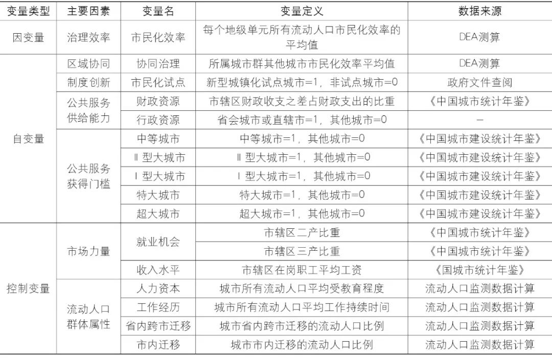 【Open Access】中国城市流动人口市民化空间分异与治理效率