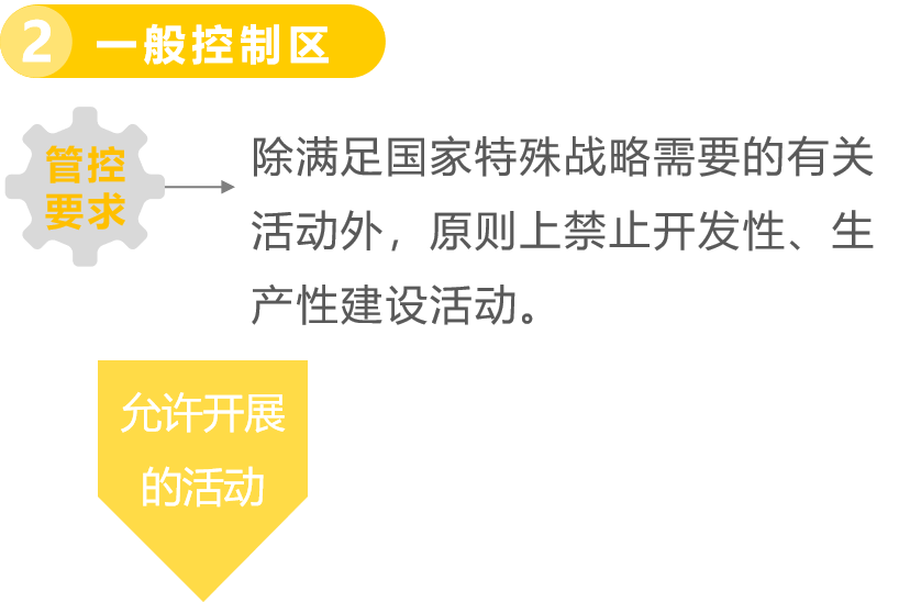 国土空间规划“三线”管控体系 国土空间规划“三线”管控体系