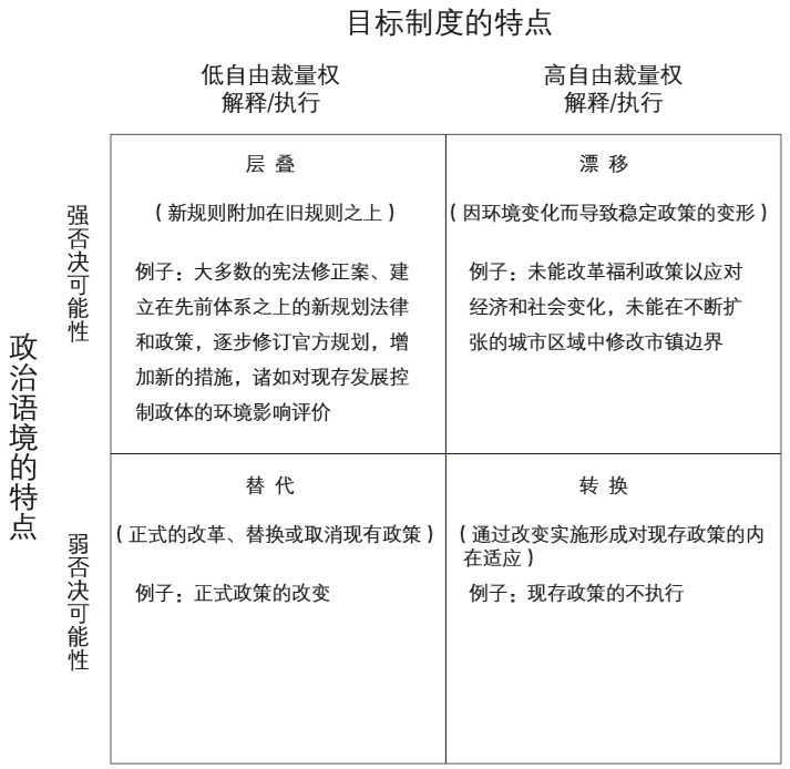期刊精粹 | 重视路径依赖：规划史中的历史制度主义研究议程【2020.4期优先看 · 主题】