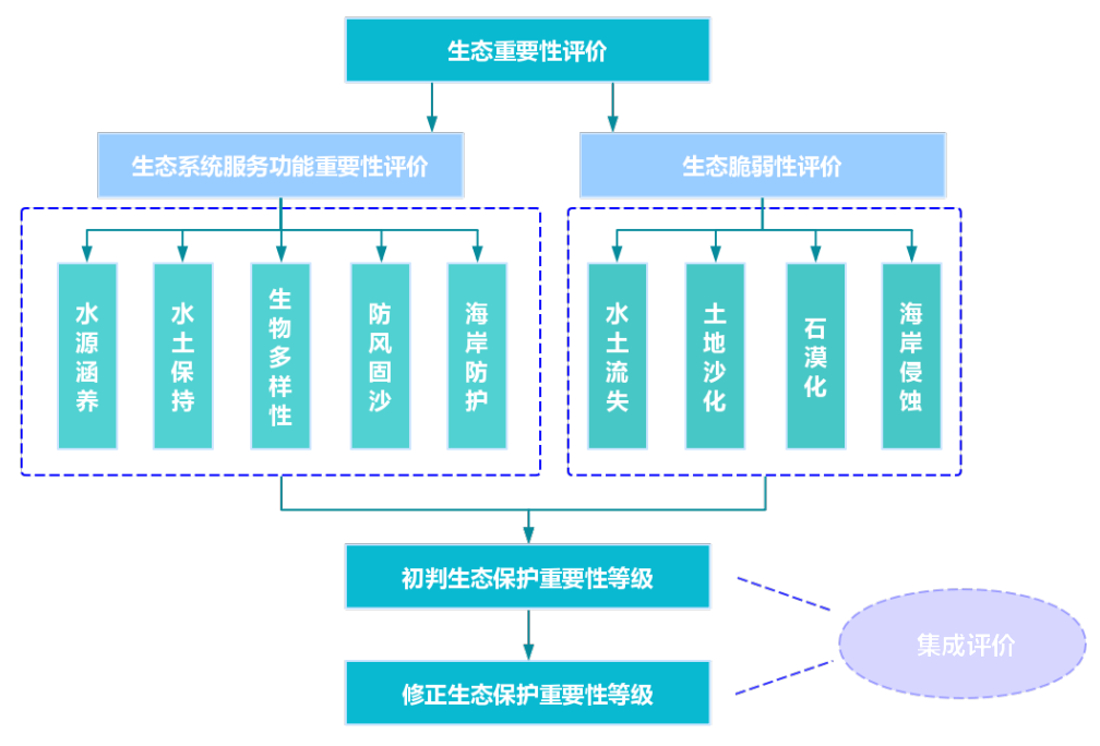 收藏 | 国土空间规划“三线”划定详解