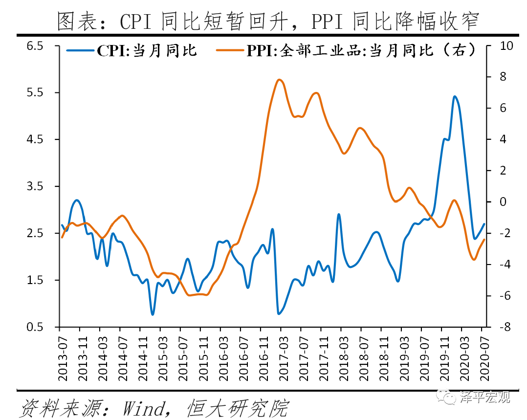 中国经济恢复领先全球,“双循环”关键是发力“新基建”——全面解读7月经济金融数据 中国经济恢复领先全球,“双循环”关键是发力“新基建”——全面解读7月经济金融数据