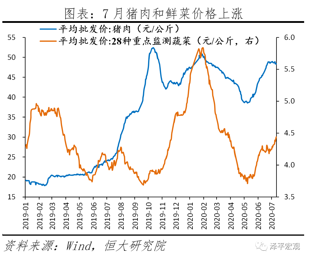 中国经济恢复领先全球,“双循环”关键是发力“新基建”——全面解读7月经济金融数据 中国经济恢复领先全球,“双循环”关键是发力“新基建”——全面解读7月经济金融数据