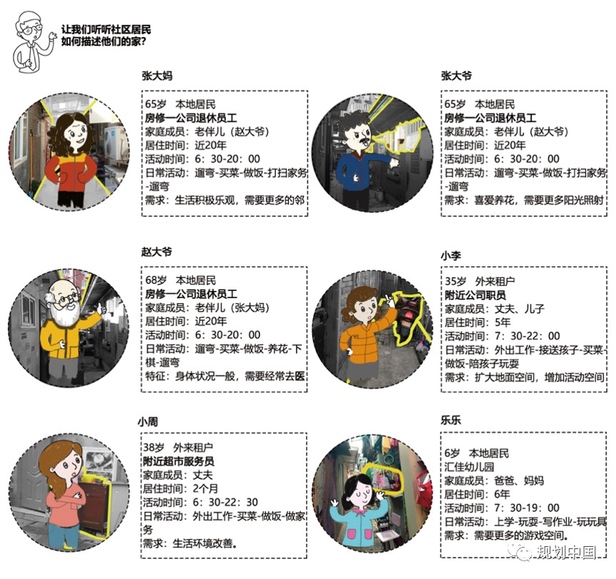 海师·海诗 | 槐树社区：万寿路街道老年友好型社区更新设计研究